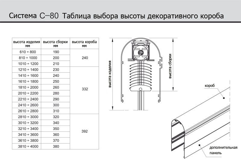Рафштора С-80 Таблица выбора высоты